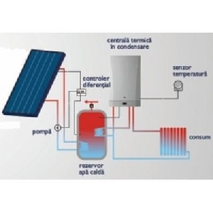 Sistem cu panouri solare Baxi SELECTIVE SYSTEM 160