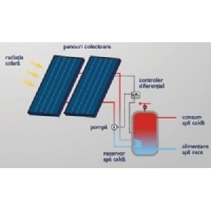 Sistem cu panouri solare Baxi SELECTIVE SYSTEM 200