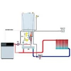 Baxi Comfort HT 45-200, centrala termica in condensatie cu boiler