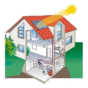 Sisteme de panouri solare Rehau Solect RK 2 l-300