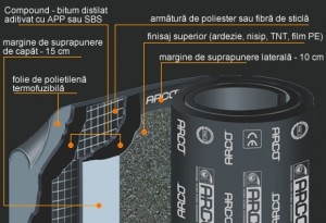 MEMBRANA HIDROIZOLATOARE FESTA P 2