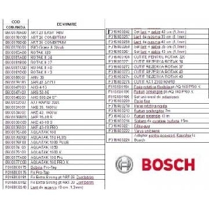 Dispozitive Bosch gradinarit