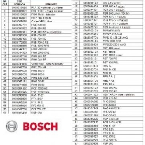 Dispozitive pentru constructii BOSCH