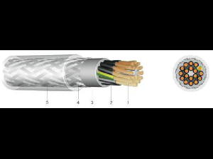 CABLU DE COMANDA YSLYQY 50 X 0.75 MM - SCHRACK