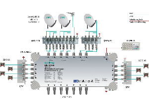 Multiswitch/cascad. 13 in 8, SPU 1308-06