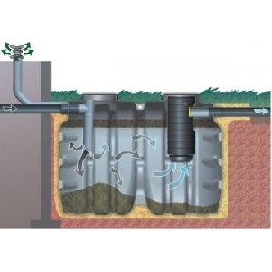 Fose Septice cu pat filtrant