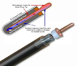 Tuburi vidate Heat Pipe