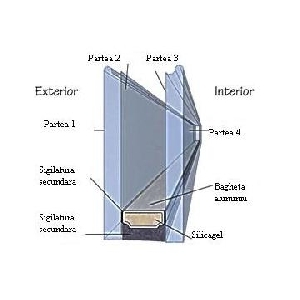 Sticla termopan