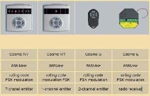 Telecomanda de perete