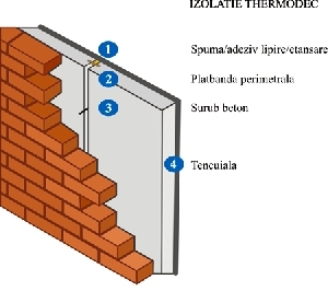 Termoizolatie 